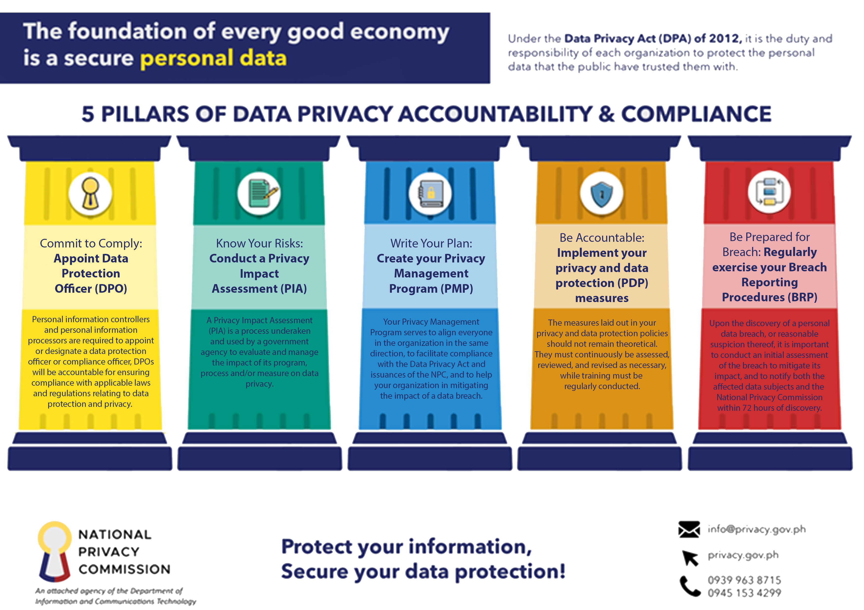Data Privacy Notice - PHLove Philippines