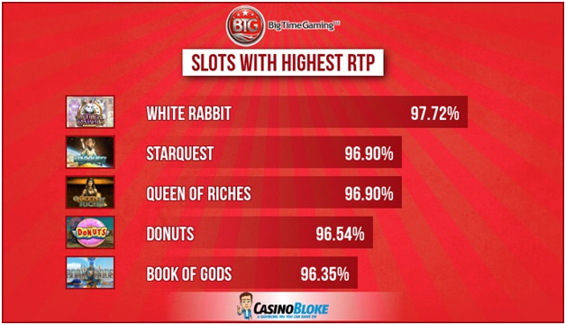 Slot Budget Tips - PHLove Philippines
